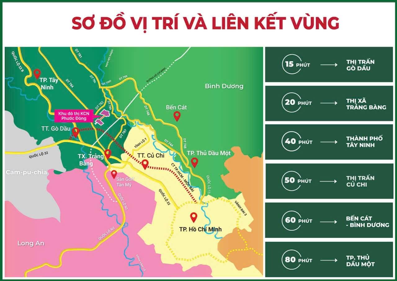 Bản đồ vị trí chiến lược và liên kết vùng của dự án Phước Đông New City